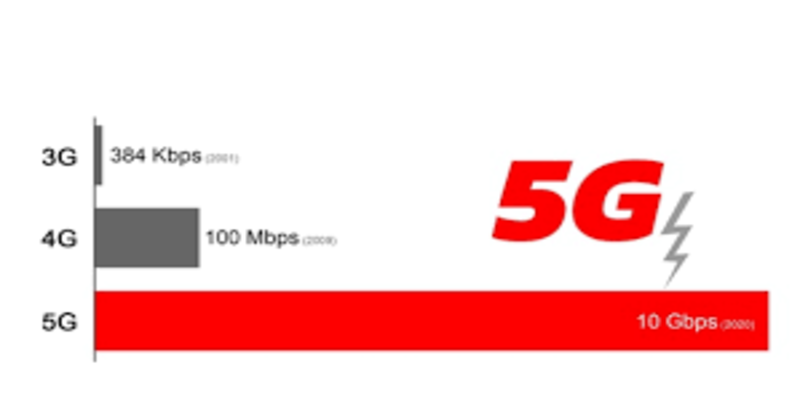 Độ trễ: 5G so với 4G – Một bước tiến vượt bậc