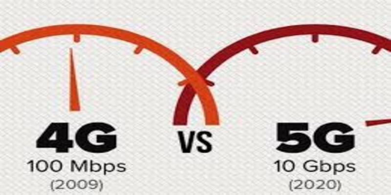 Khả năng kết nối đồng thời và hiệu suất mạng