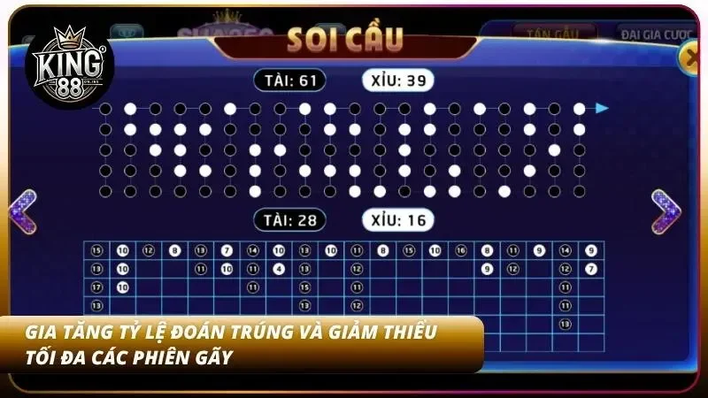 Mẹo Tài Xỉu Chuẩn Tại King88 - Đặt Cược Thông Minh 2 Nâng cao khả năng dự đoán chính xác